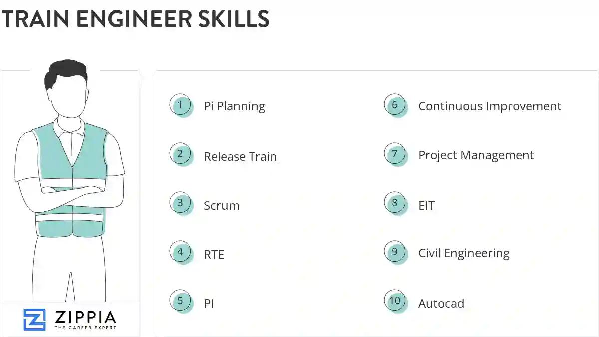 Train engineer skills