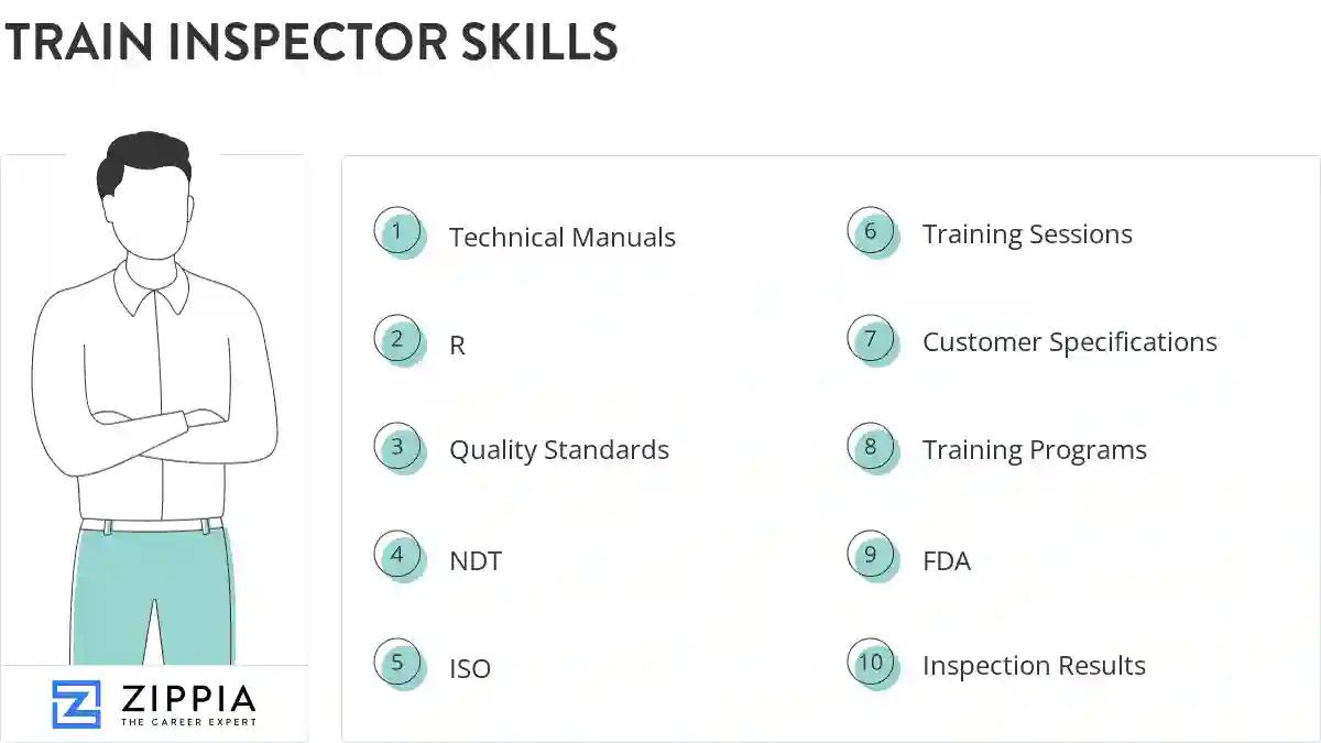 Train inspector skills