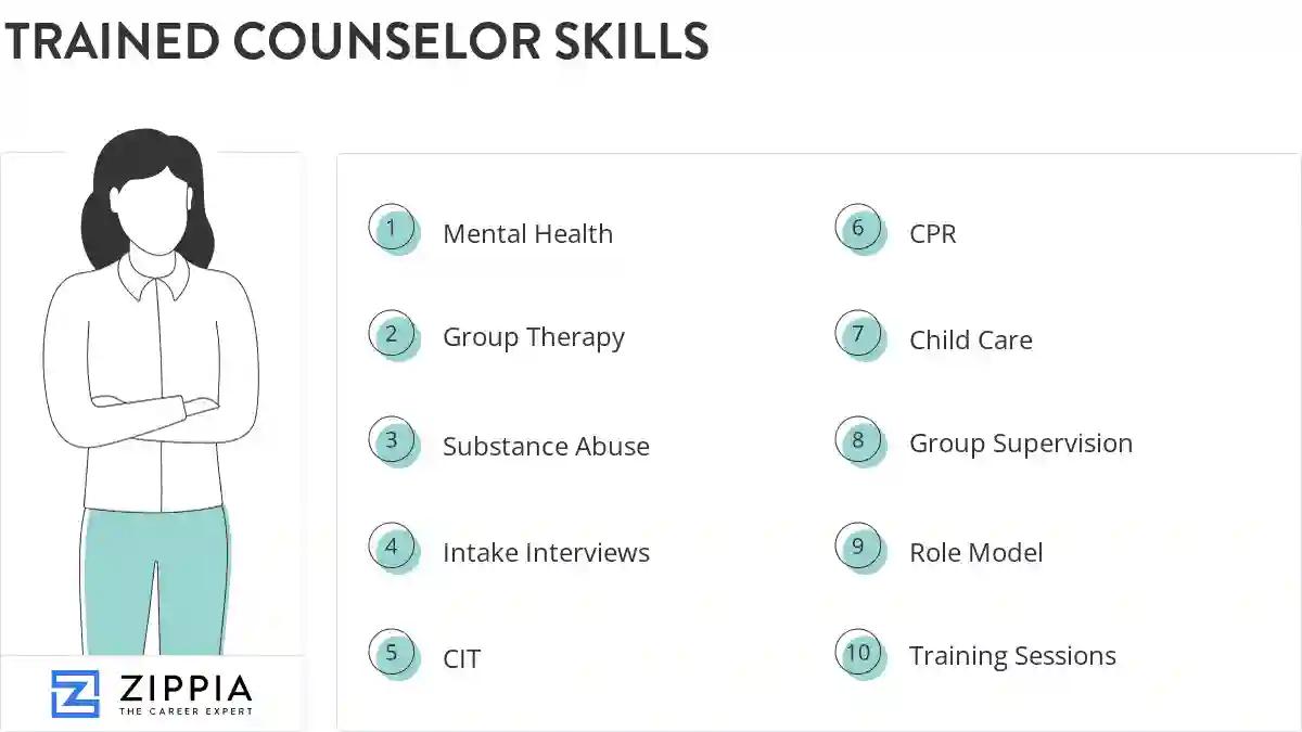 Trained counselor skills