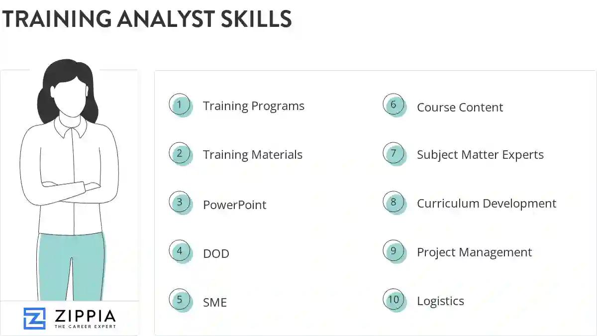 Training analyst skills