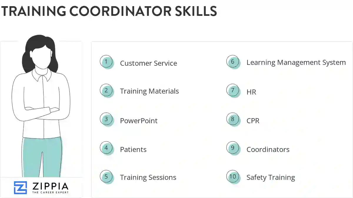 Training coordinator skills