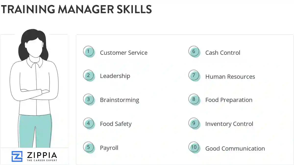 Training manager skills