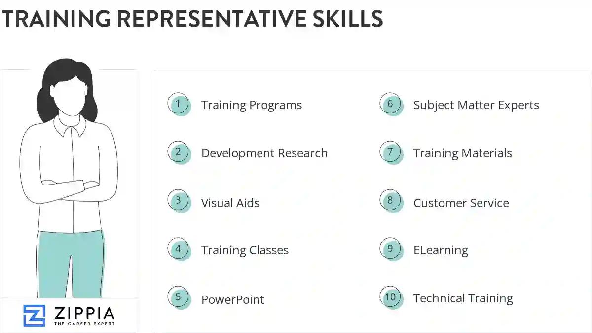 Training representative skills