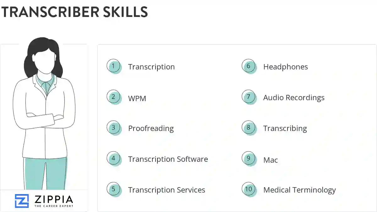 Transcriber skills