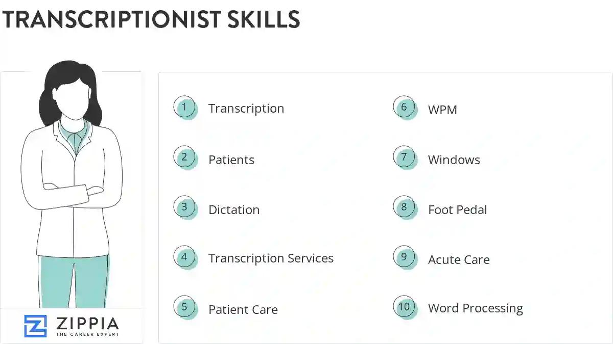 Transcriptionist skills