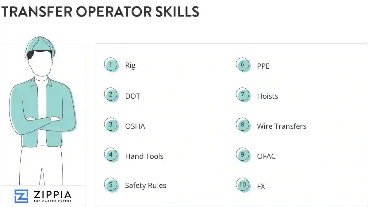 Transfer operator skills