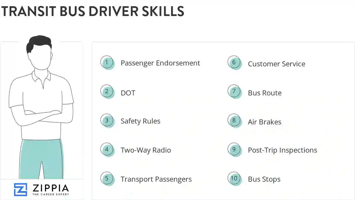 Transit bus driver skills