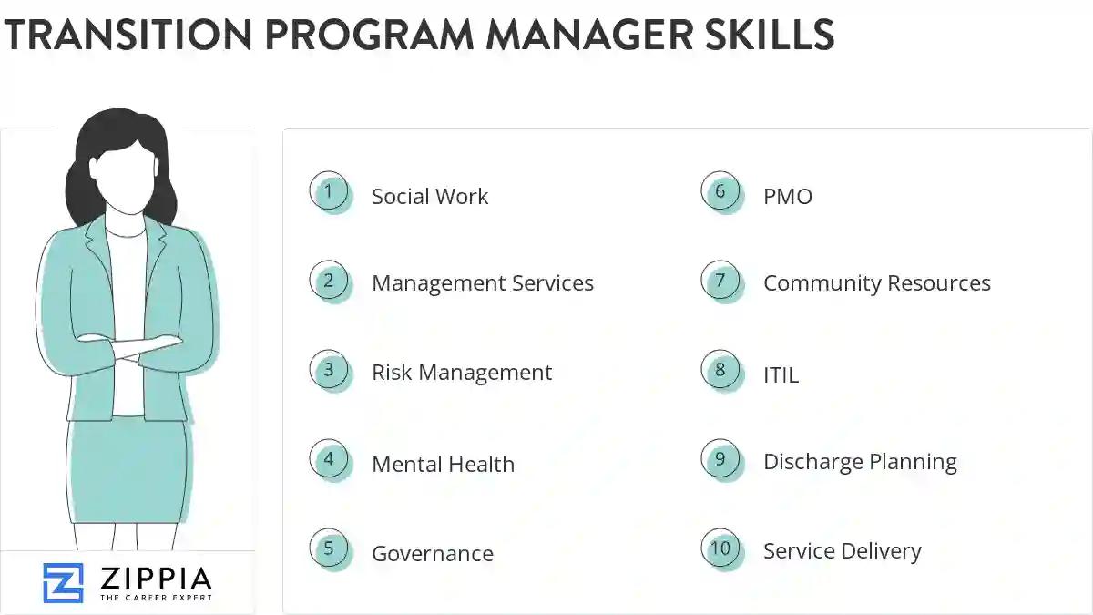 Transition program manager skills