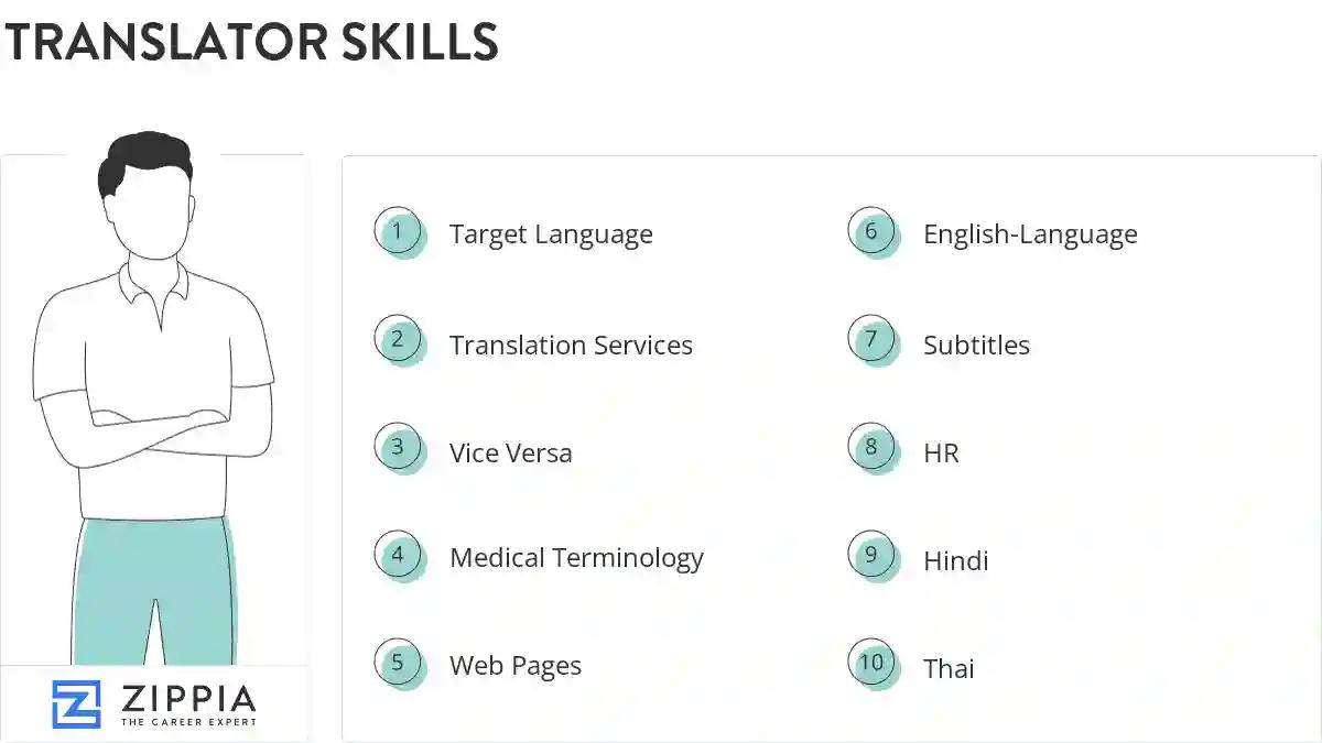 Translator skills