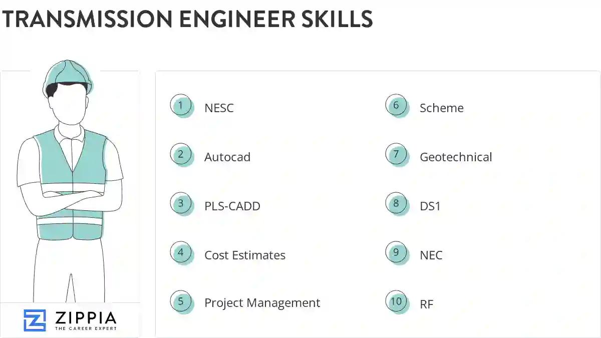 Transmission engineer skills