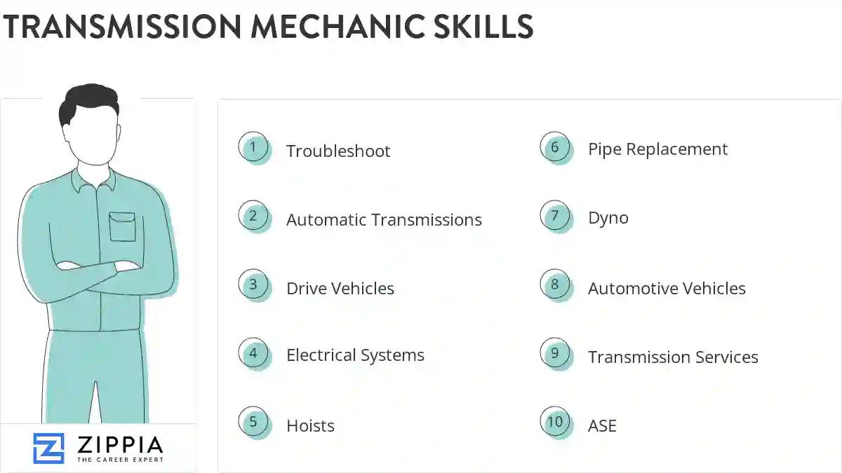 Transmission mechanic skills