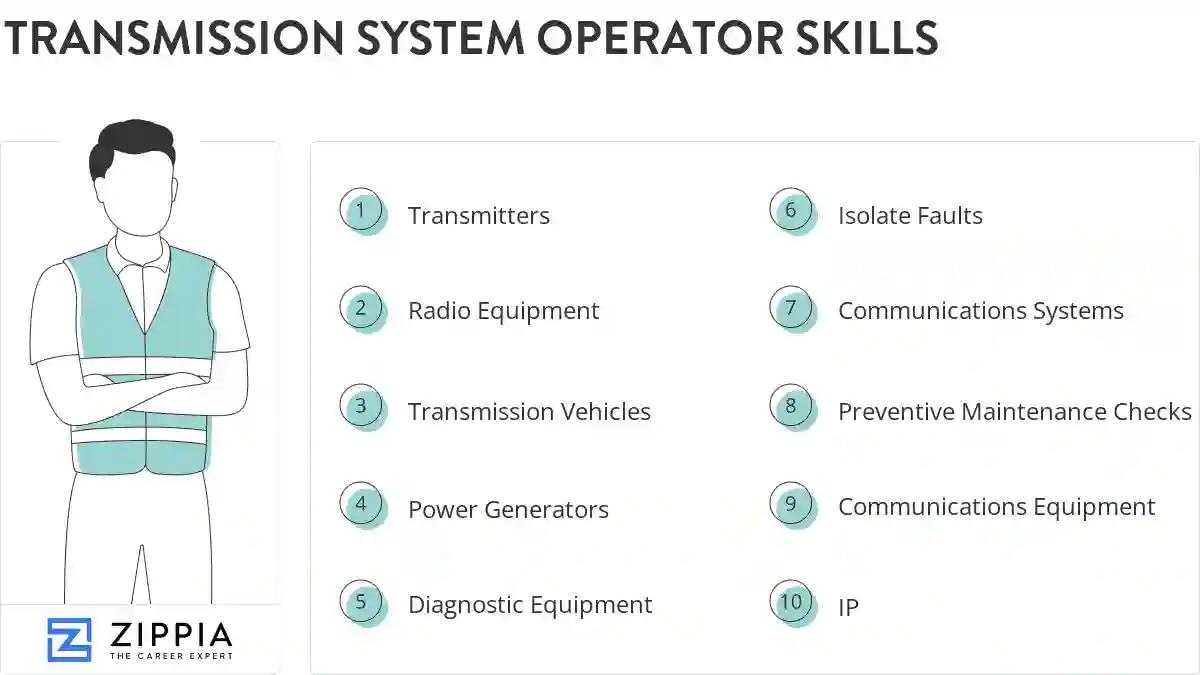 Transmission system operator skills