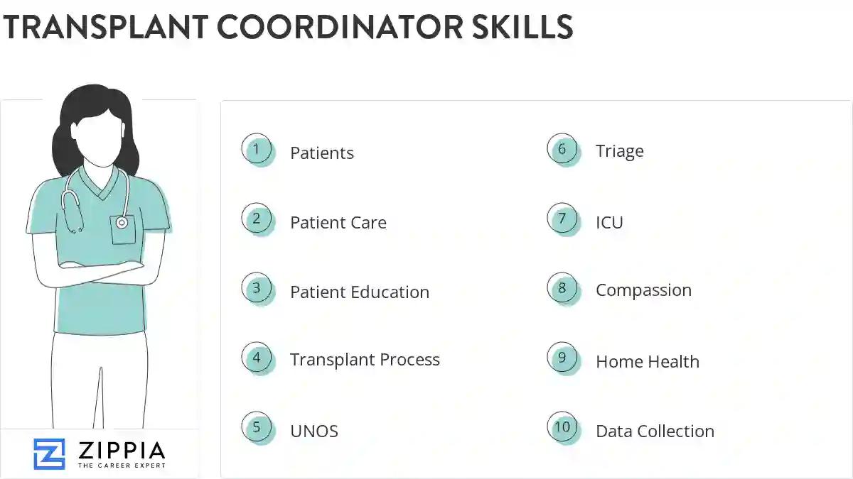 Transplant coordinator skills