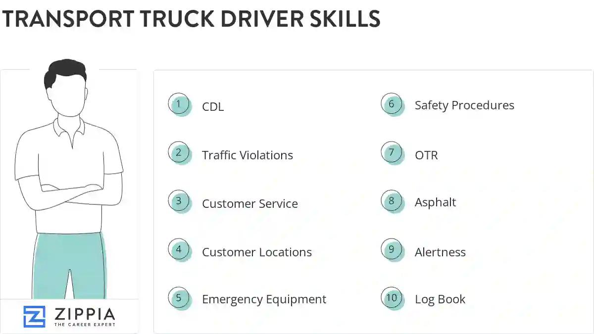 Transport truck driver skills
