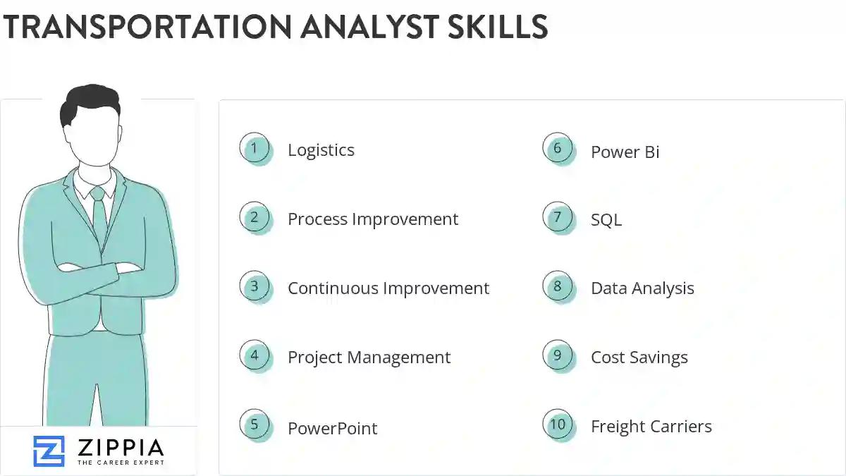 Transportation analyst skills