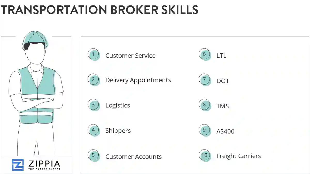 Transportation broker skills