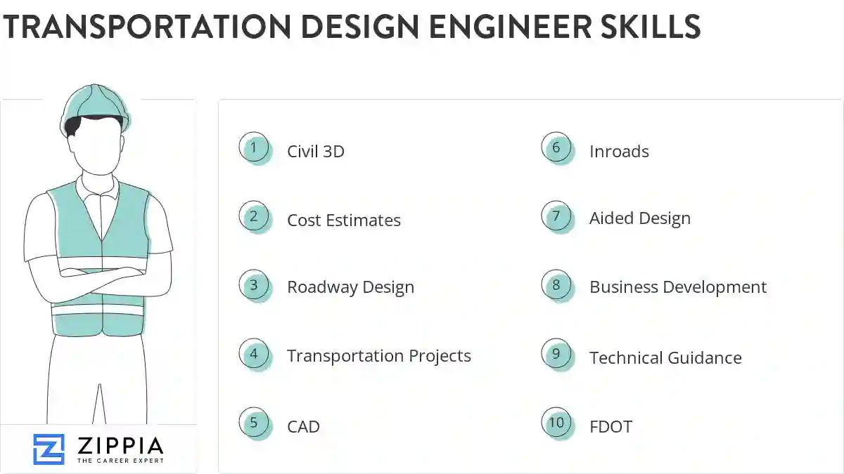 Transportation design engineer skills