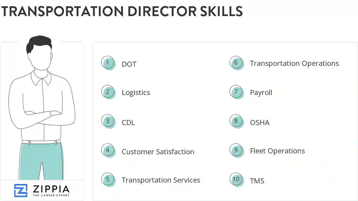 Transportation director skills