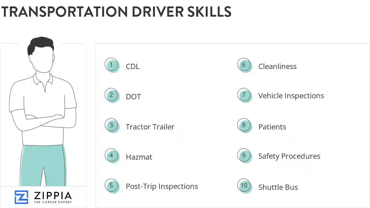 Transportation driver skills