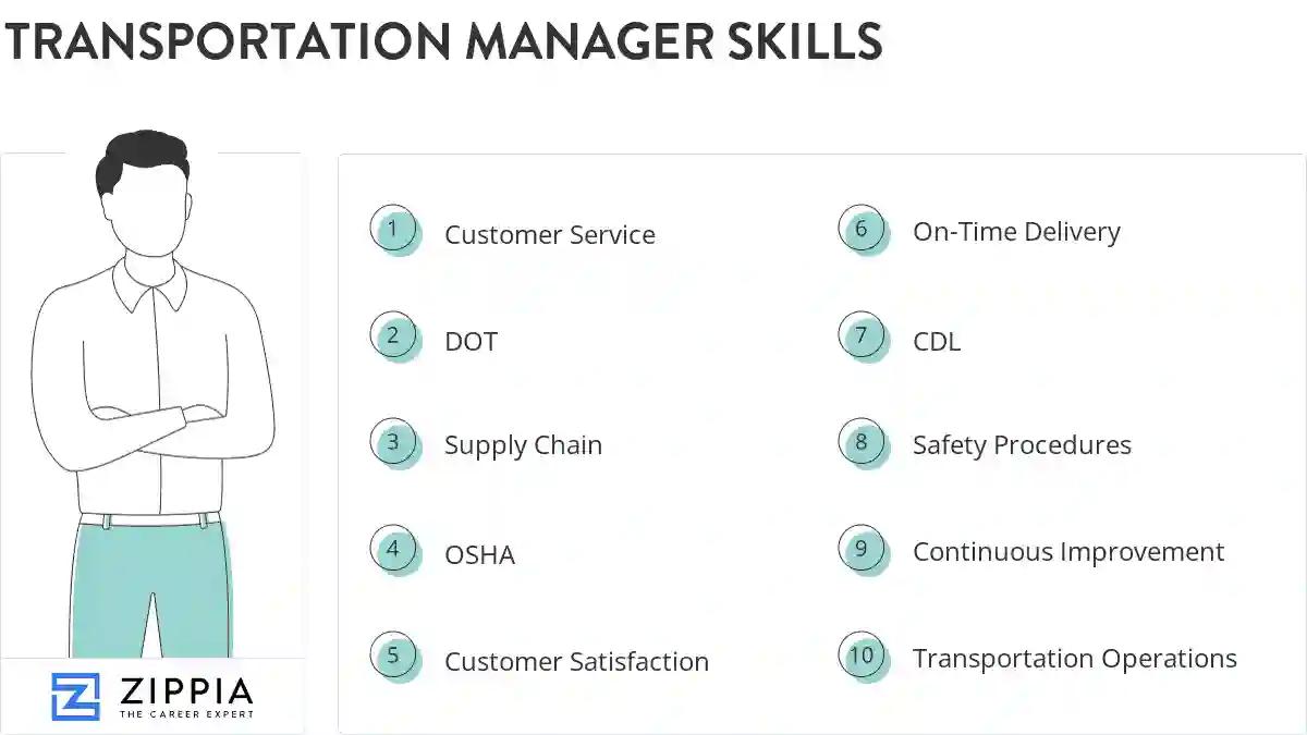 Transportation manager skills