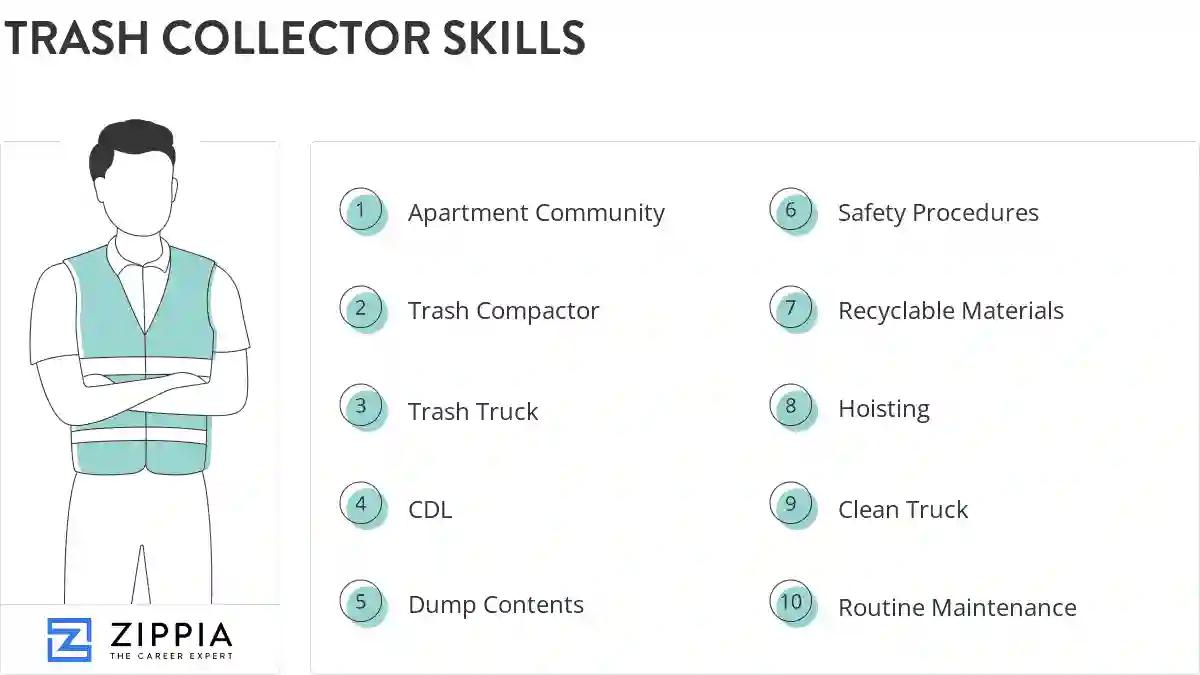 Trash collector skills