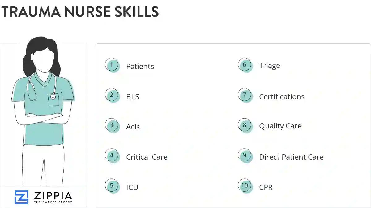 Trauma nurse skills