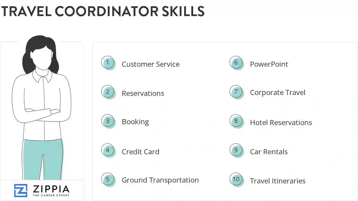 Travel coordinator skills