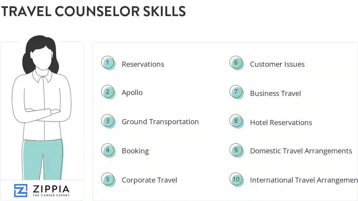 Travel counselor skills