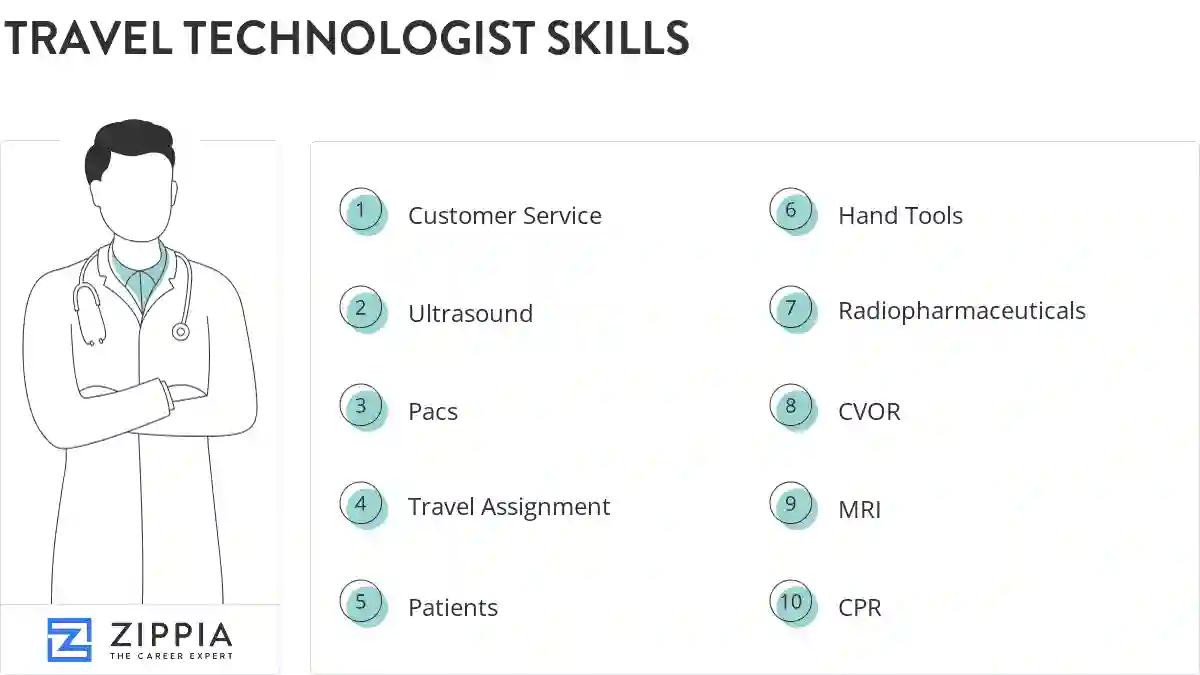 Travel technologist skills
