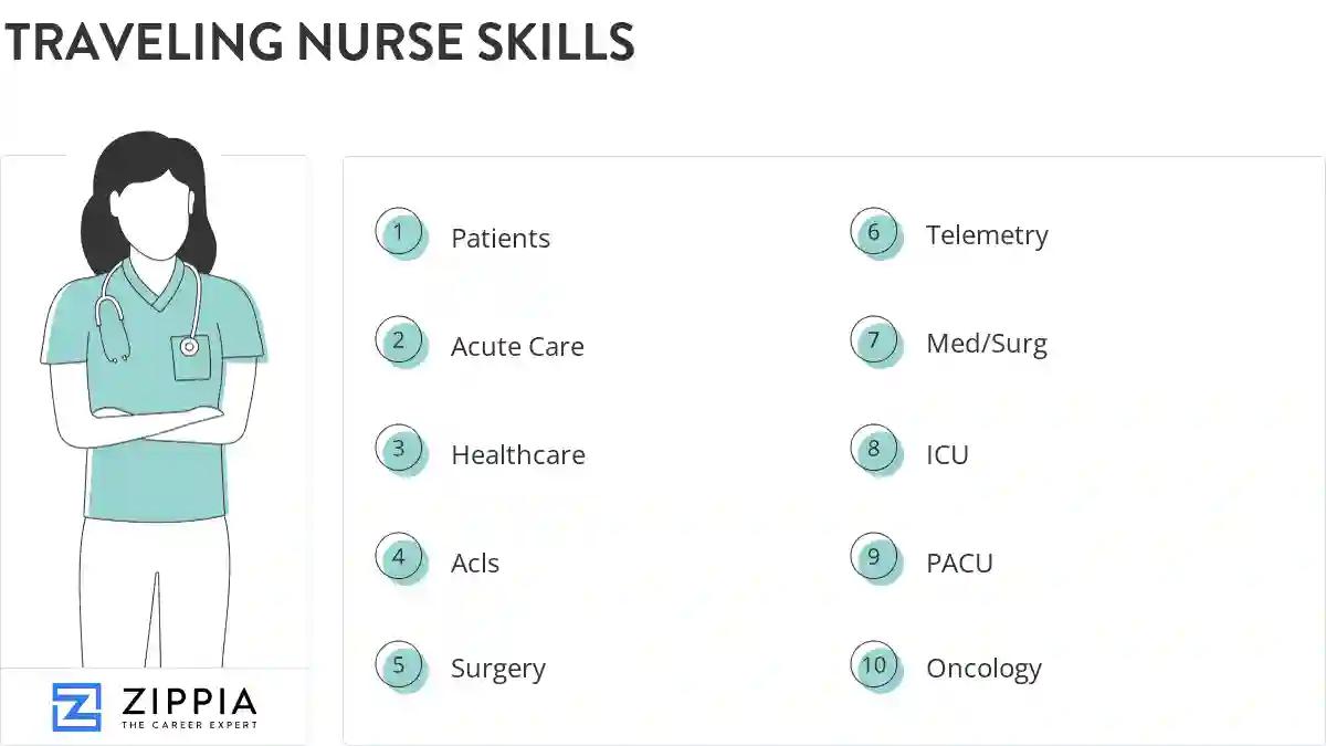 Traveling nurse skills