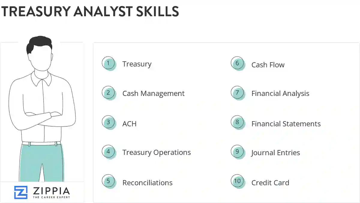 Treasury analyst skills