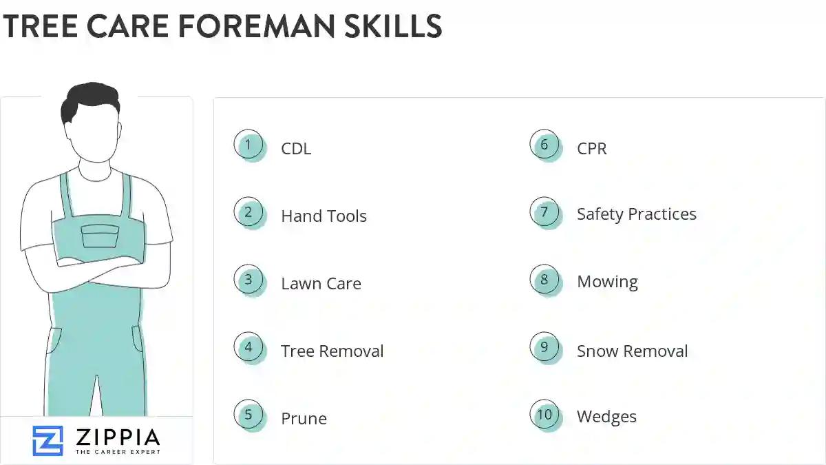 Tree care foreman skills