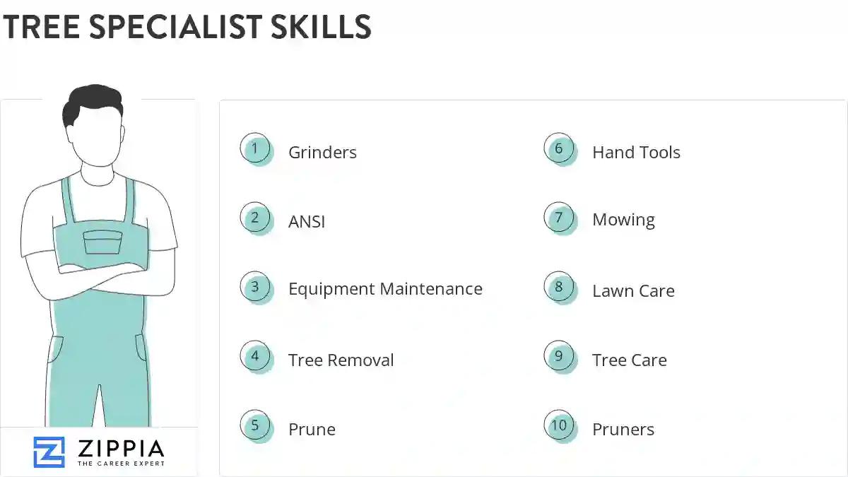 Tree specialist skills