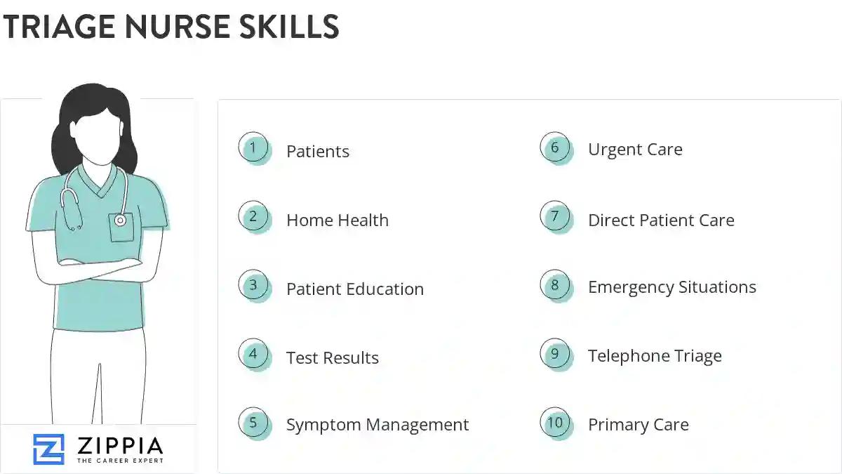 Triage nurse skills