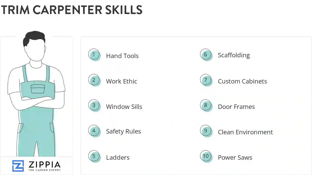 Trim carpenter skills