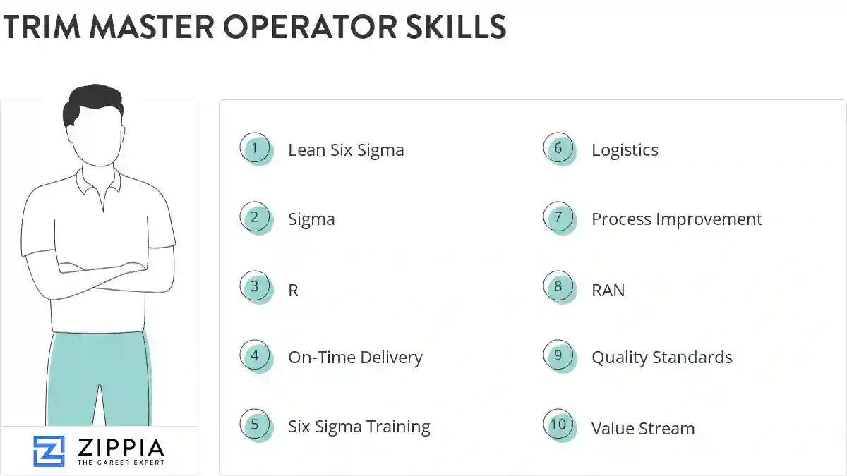 Trim master operator skills