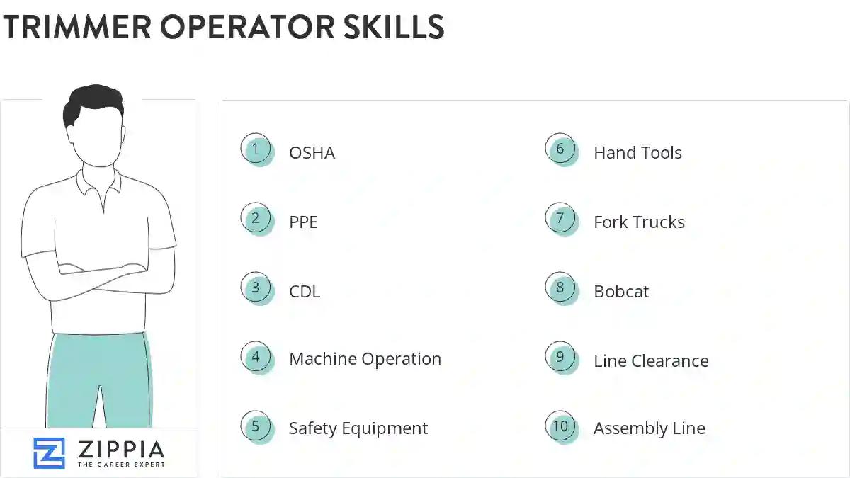 Trimmer operator skills