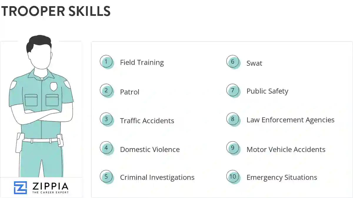 Trooper skills