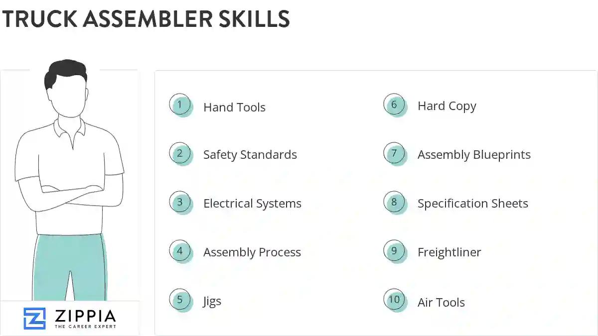 Truck assembler skills