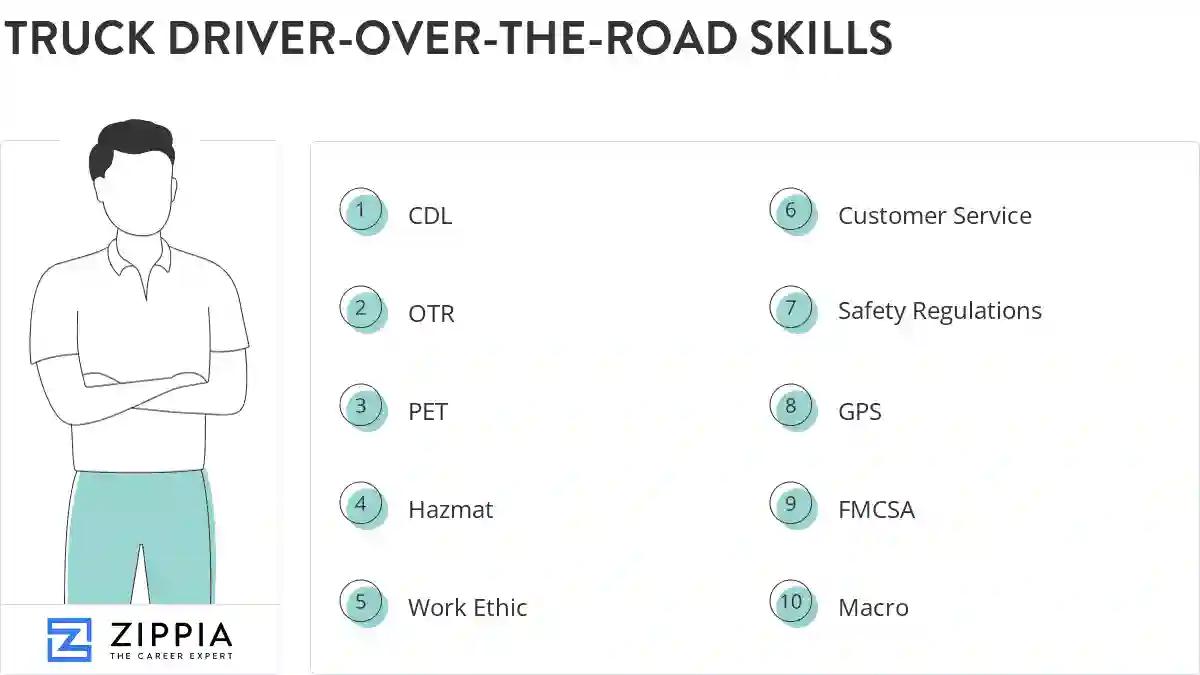 Truck driver-over-the-road skills