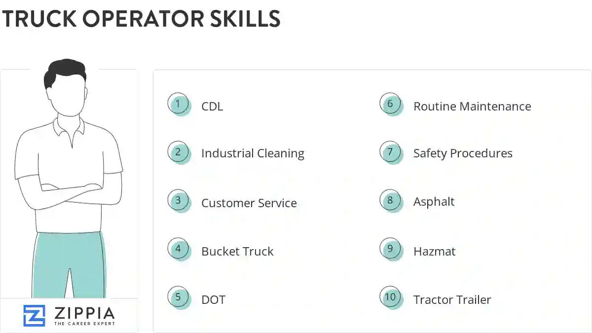 Truck operator skills