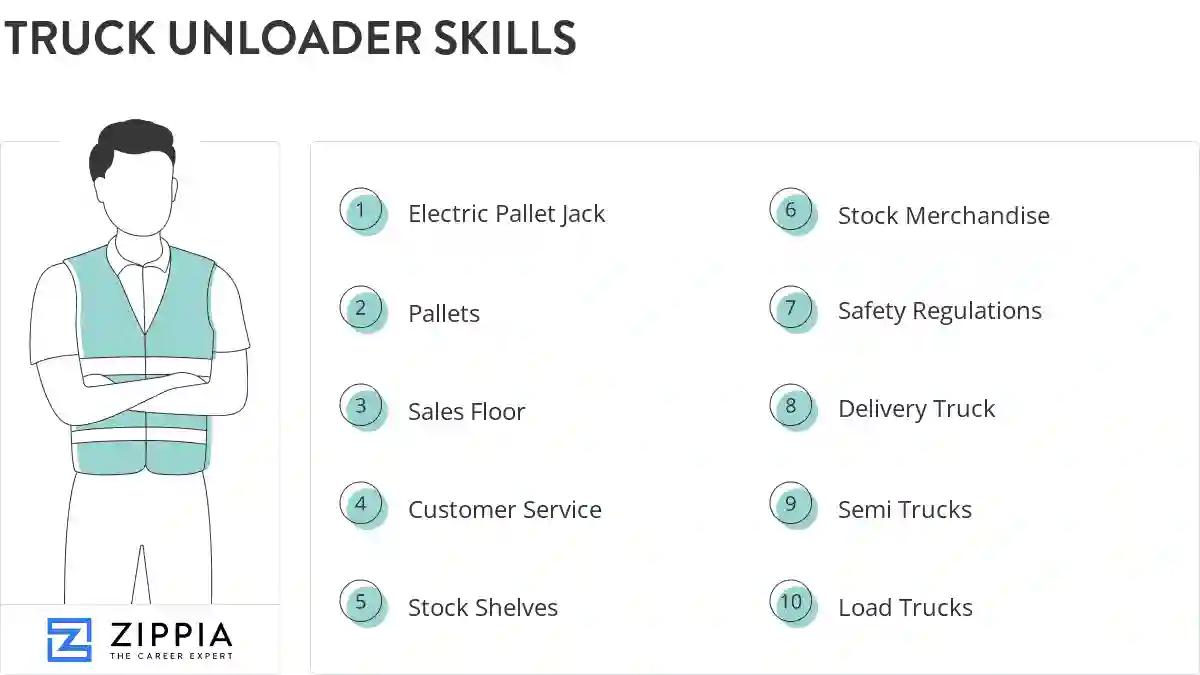 Truck unloader skills