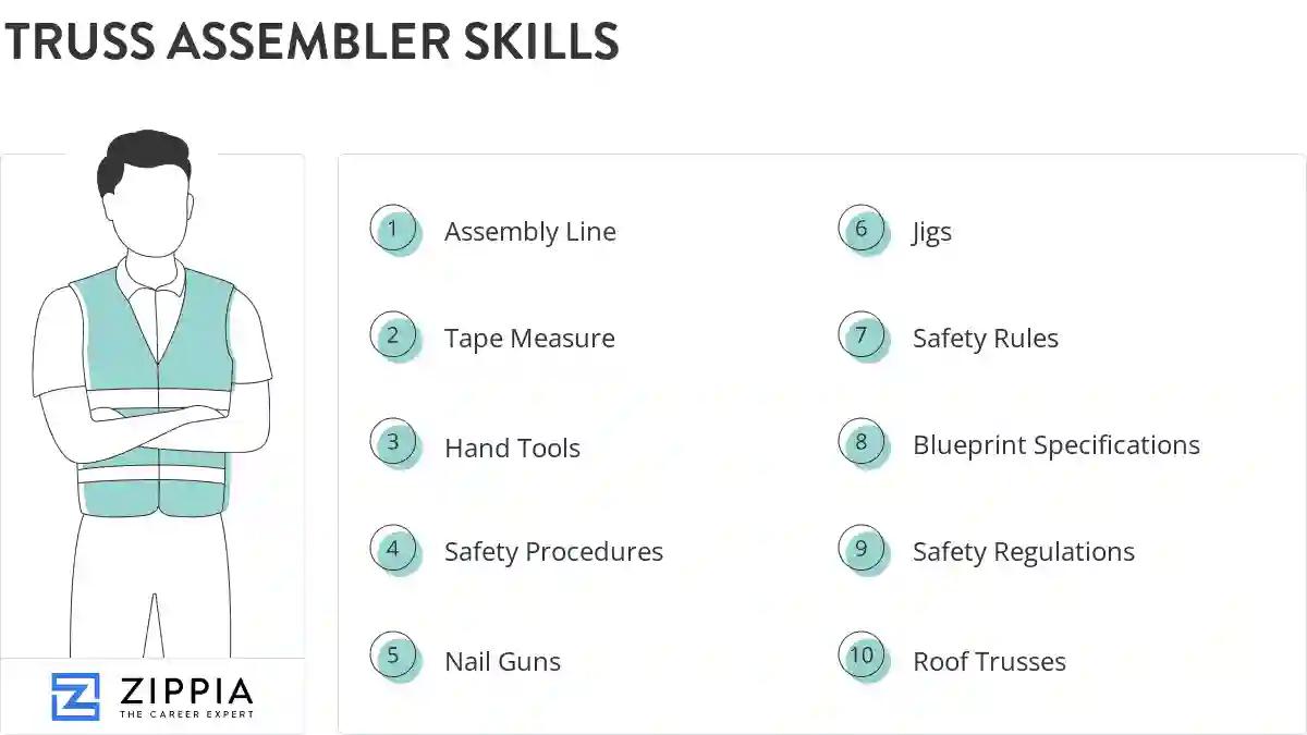 Truss assembler skills