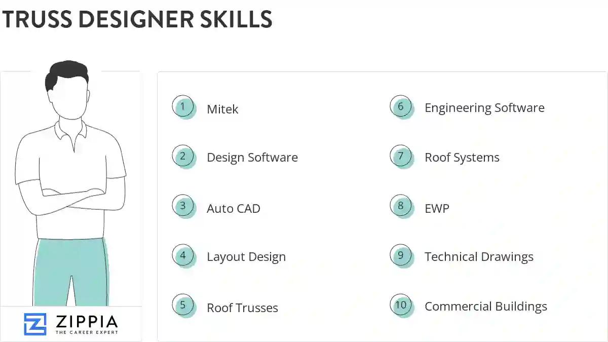 Truss designer skills