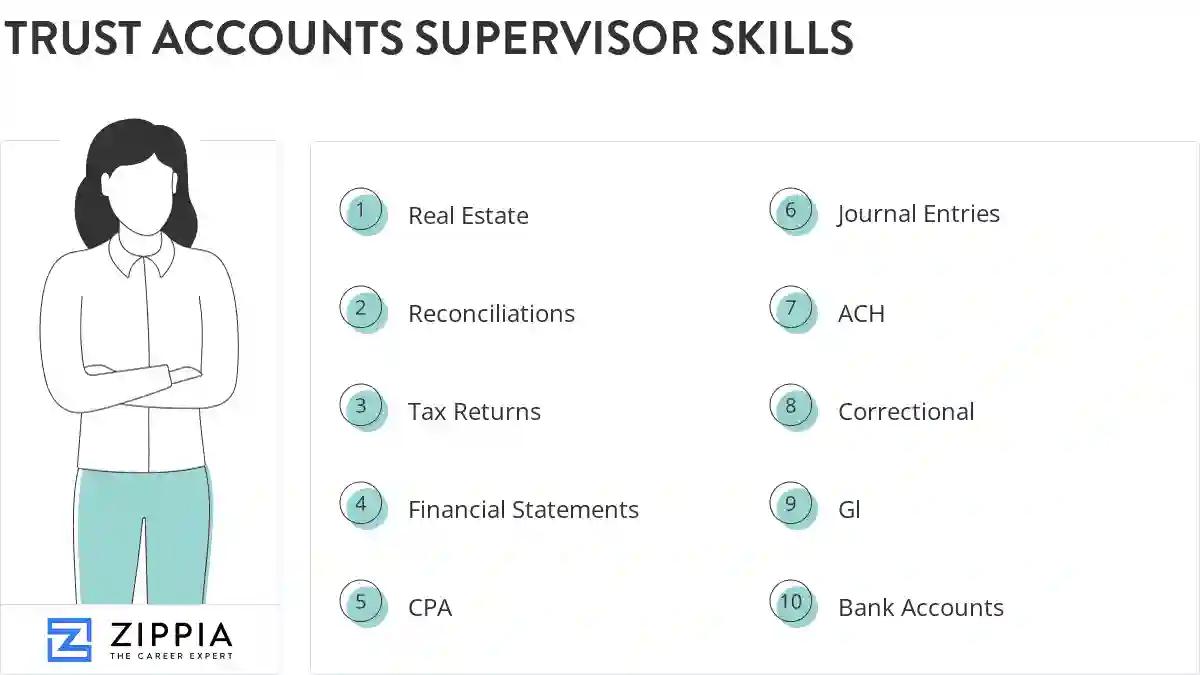 Trust accounts supervisor skills