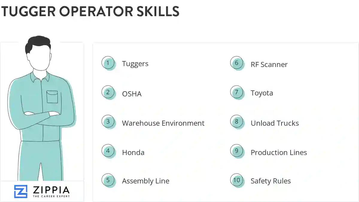 Tugger operator skills