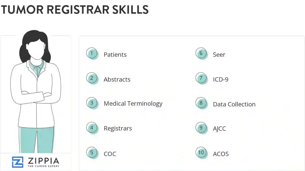 Tumor registrar skills