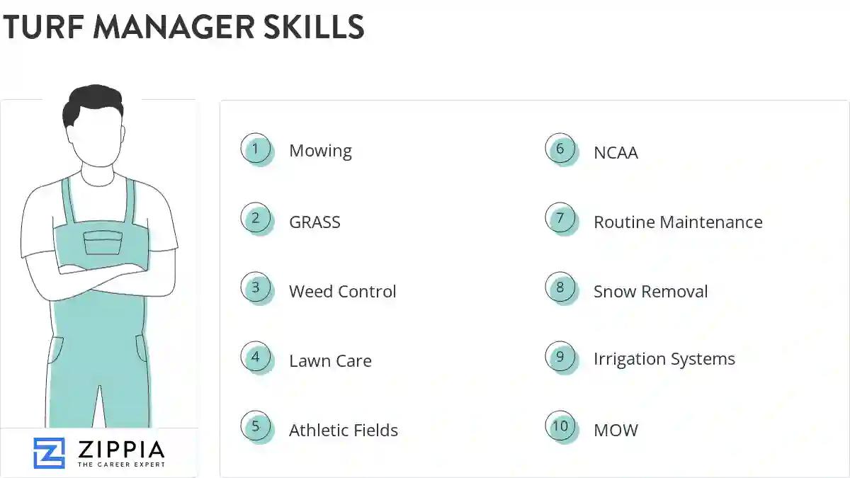 Turf manager skills