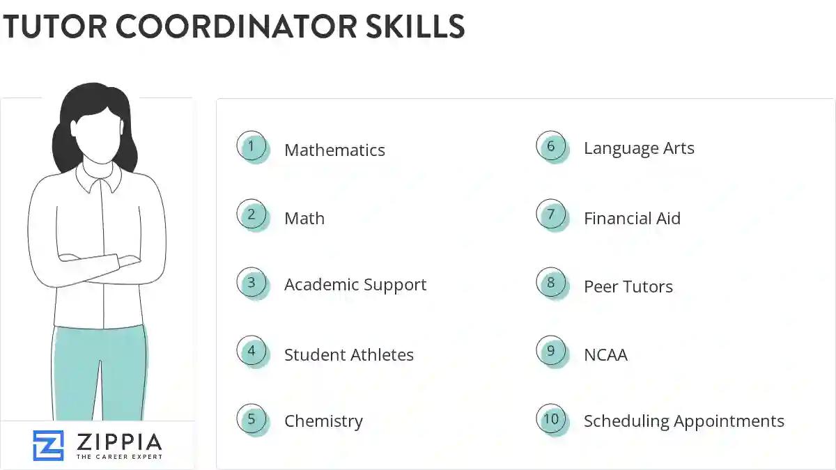 Tutor coordinator skills
