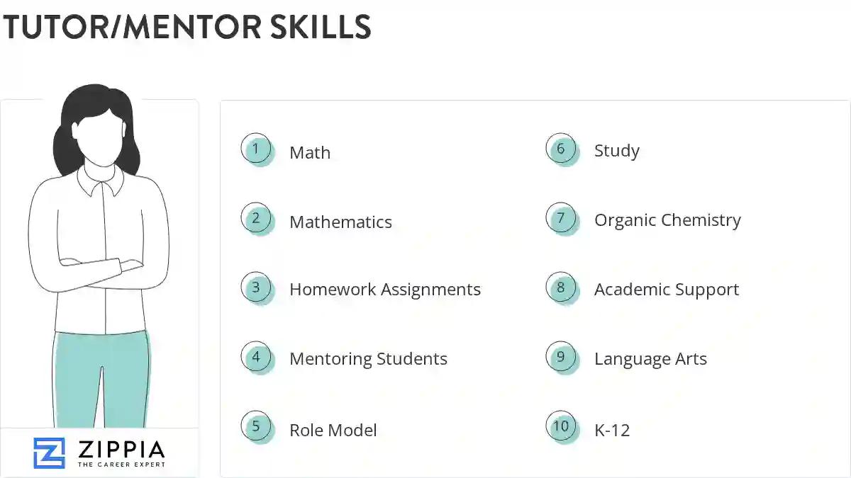 Tutor/mentor skills